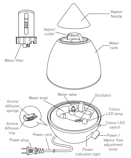 know_your_aennon_ionizer_&_moisturizer_âhumidifier_byx0b0a2016.png